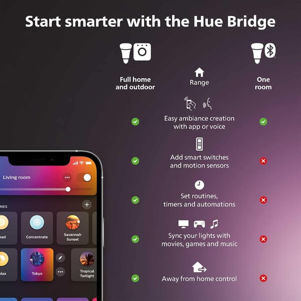 Philips Hue Play Extension Pack 1PC EUUKAUNZ Svart LED Panel Extension Modul
