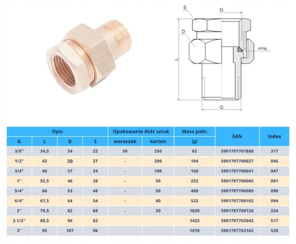 Lige messingskrueforbindelse, O-ringstætning, 1/2” GZ/GW, producent SIZER