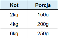 Baskerville Super Premium vådfoder til katte til voksne hjorte og kaniner 400 g