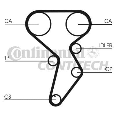 CONTITECH CT 879 kamrem