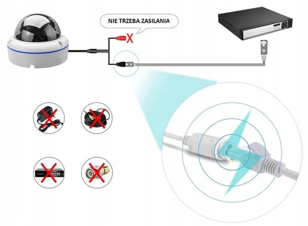 Langaton ulkokäyttöön tarkoitettu IP-WiFi-kupukamera