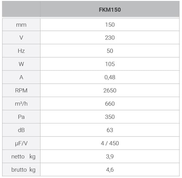 FKM 150 kanalventilator, pulverlakeret sort