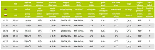 Kanalventilator aRw 150 180m3/t