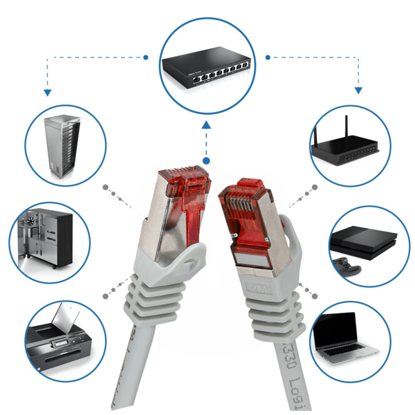 RJ45 Cat.6 S/FTP LogiLink PrimeLine patchkabel 5m grå LSZH Ethernet