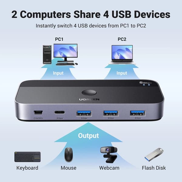 Ugreen USB 3.0 CM662 2in4out USB-switch sort