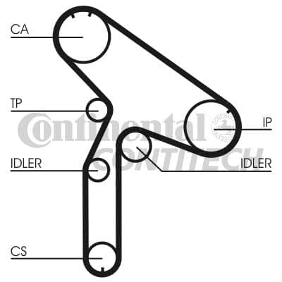 CONTITECH CT 921 kamrem