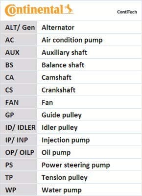 CONTITECH CT 1065 kamrem