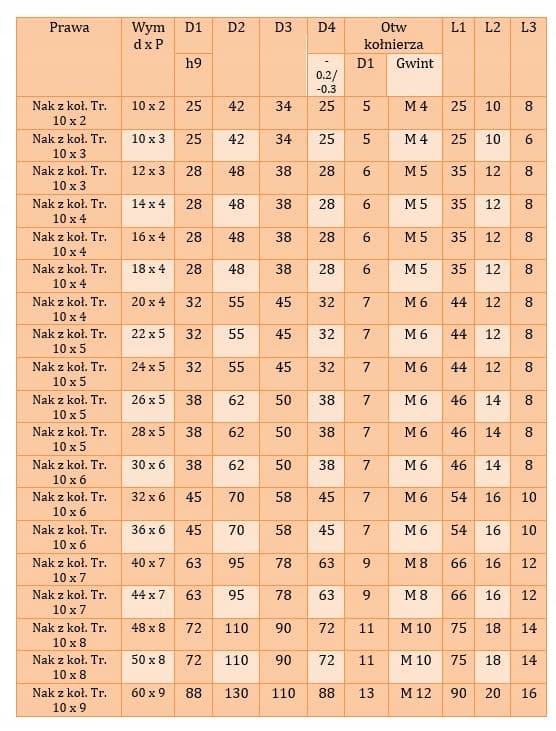 Trapetsmutter med fläns Tr. 24x5 vänster