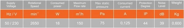 Pejseventilator VA 12/2K Op til +150C