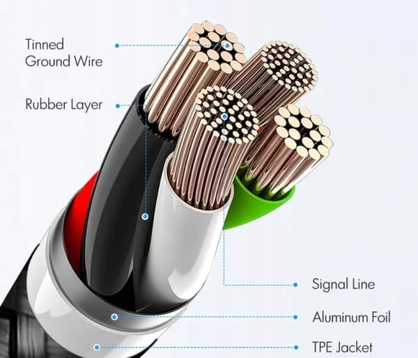 Sort USB-C / USB-C 5M kabel (5 meter) USB C - USB C 6A