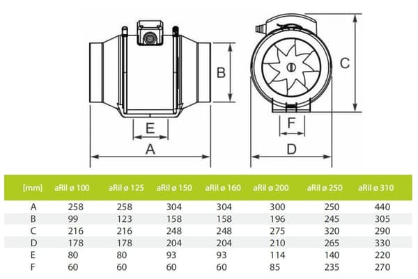 aRil 250 PRO kanalventilator 1470 m3/t