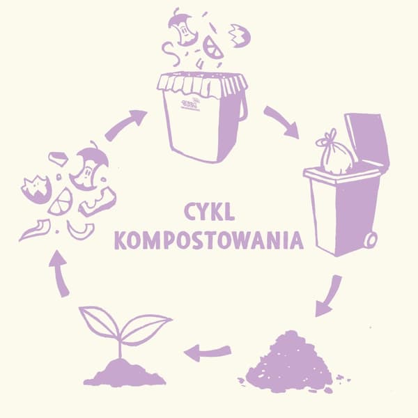 GreenAware komposterbare store affaldsposer 140L 3 stk.