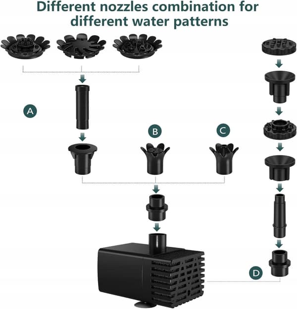 Risingup solcelledrevet springvandspumpe 3,5W med panel