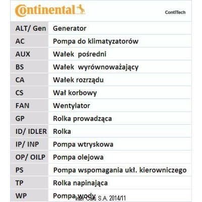 Kamremsats (rem + rulle) CONTITECH CT 937 K1