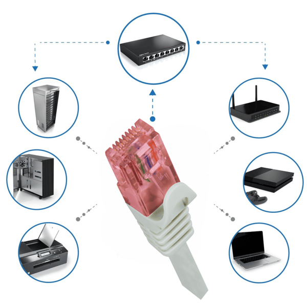 RJ45 Cat6 U/UTP Patchkabel LogiLink PrimeLine 3m Grå LSZH Ethernet PoE