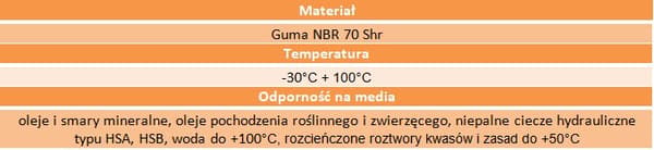 O-ringtætning 132x5 70NBR