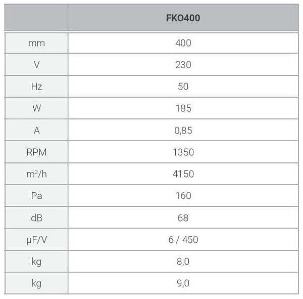 FKO 400 aksialkanalventilator