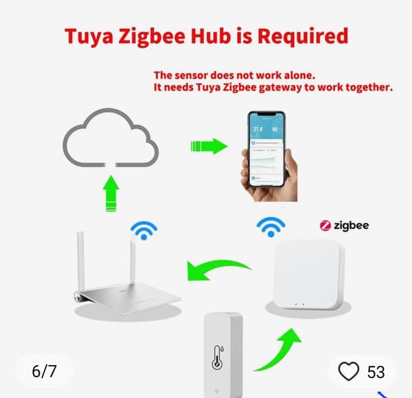 ZIGBEE TUYA SMART ZTH01 TEMPERATUR- OG FUGTIGHEDSSENSOR, gateway påkrævet