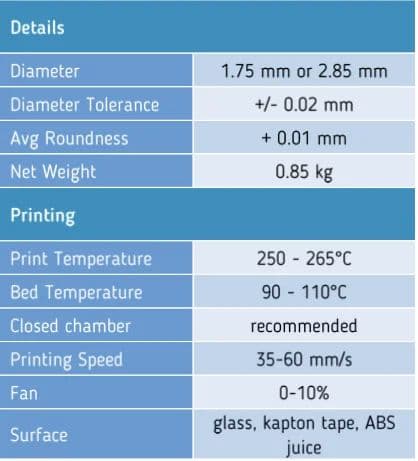 3D-printerfilament Fiberlogy ABS Sort 1,75 mm 0,85 kg