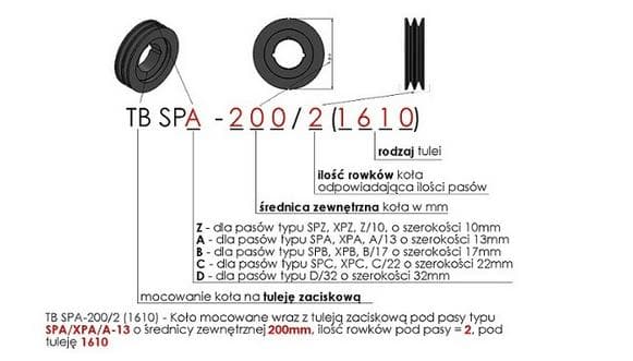 SPB B 17 200/2 remskiva + konisk bussning
