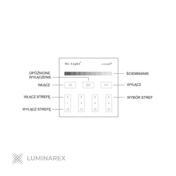 MiBoxer B1B touch-lysdæmper (4 zoner, MONO) - sort