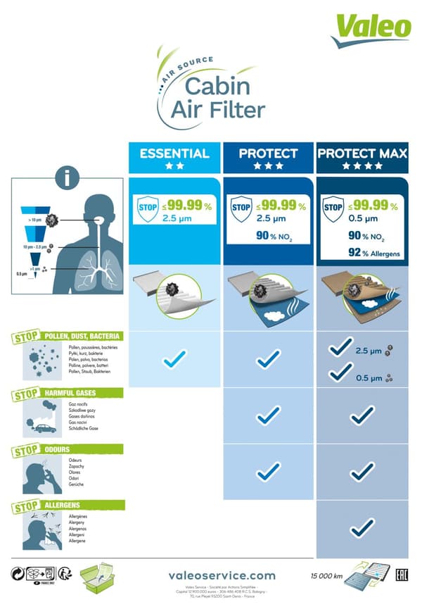 KABINEFILTER RENAULT MEGANE CC 10>