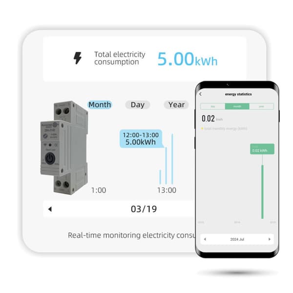 Zigbee Tuya Sikring 1-63A