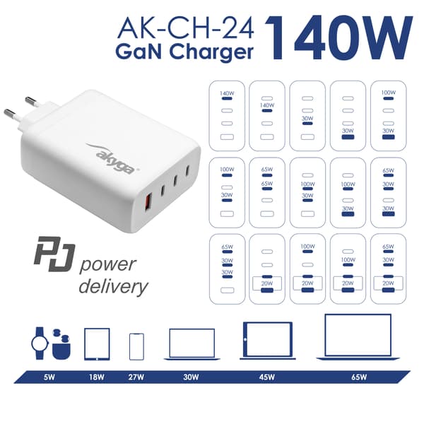 Akyga Power Delivery 140W PD QC Hurtigoplader 3x USB-C USB-A GaN