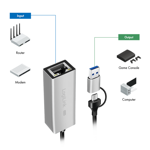 Logilink 2.5G USB-C/A nätverksadapter, perfekt för PC, Mac, snabbt internet