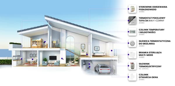 Zigbee-huonetermostaatti TUYA 3A musta PRO2