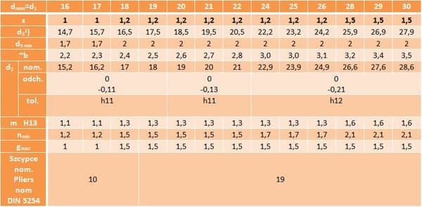 Ulkopuolinen lukkorengas Z 16 5 kpl