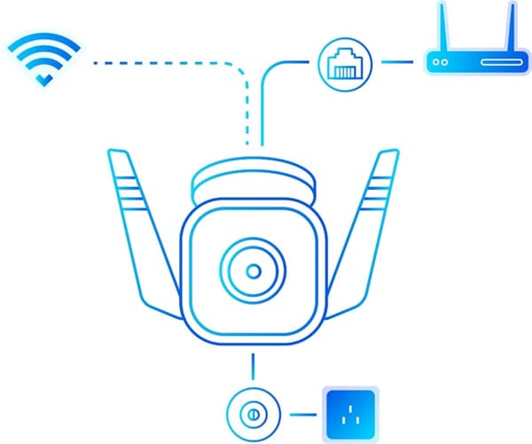 TP-LINK TC65 IP-kamera