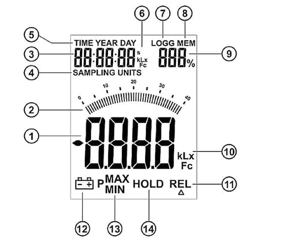 SONEL LXP-2 WMGBLXP2 Luxmeter för mätning av ljusstyrka