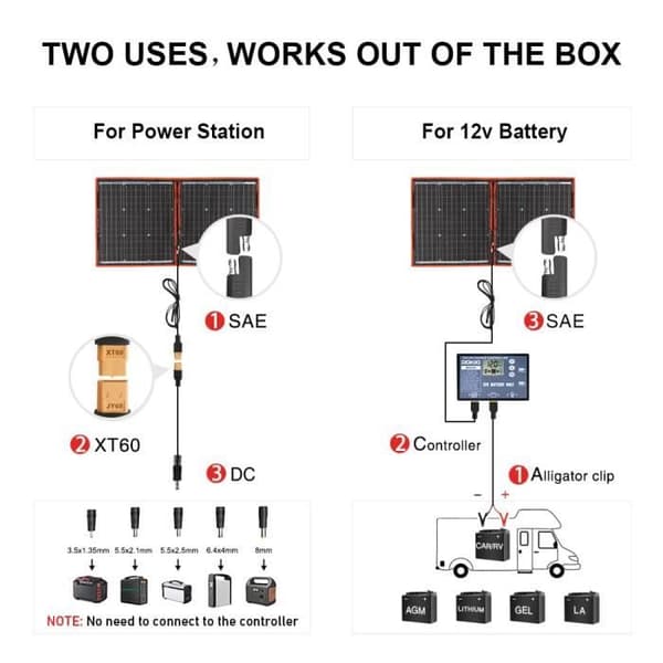DOKIO 80W Kit Fällbart Bärbart Solpanel Monokristallin med 2 USB-portar för Utomhusbruk