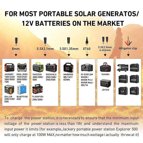 DOKIO 80W Kit Fällbart Bärbart Solpanel Monokristallin med 2 USB-portar för Utomhusbruk