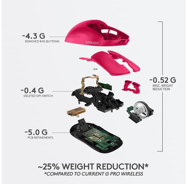 Logitech G PRO X Superlight Wireless Gaming Mouse, Magenta