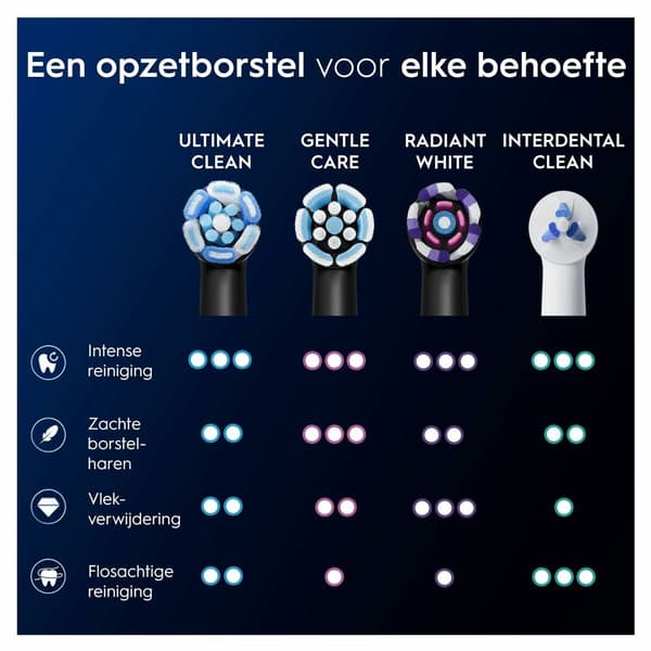 Reservehode Oral-B iO Ultimate Clean Svart