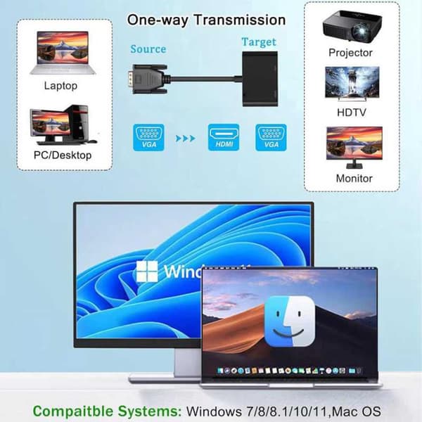 2-i-1 VGA til HDMI-adapter splitter til to skærme