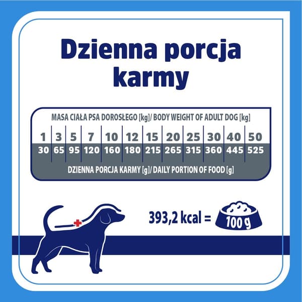 VET HYPPOALLERGENISK hundefoder 8 kg