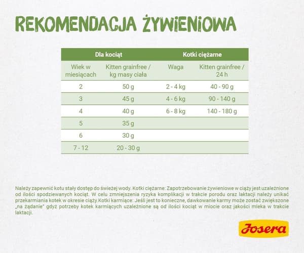 Josera 4032254755005 tørfoder til katte 2 kg killinger fjerkræ