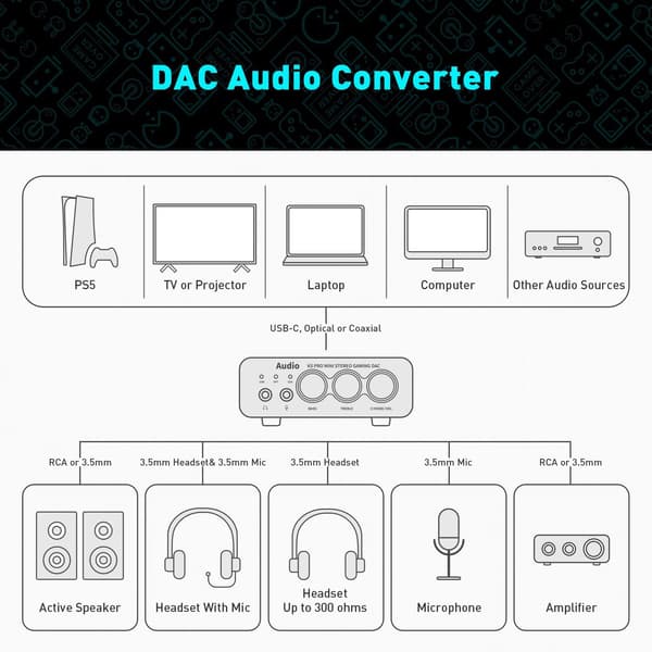 mini stereo gaming DAC hörlursförstärkare med inbyggd mikrofon, mini ljuddekoder för de flesta hemmaljudsystem