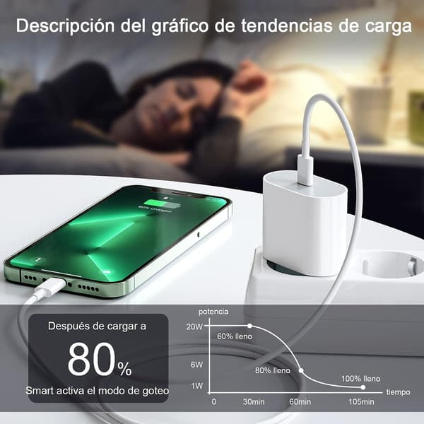 20W USB-C Strömadapter snabbladdare iPhone + 1M Lighting Kabel