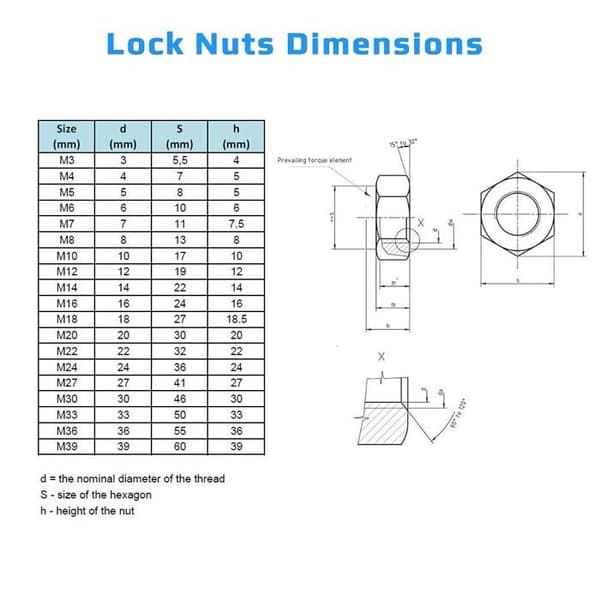 Bult - mutter - bricka Keple - P-ISO10511-M14-ZN-P10
