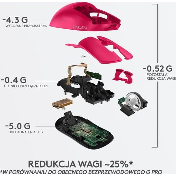 Logitech g Pro Magneta Mouse (910-005956)