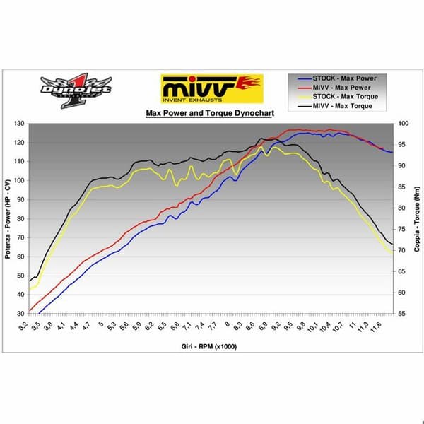 Tyst MIVV GP kolfiber Yamaha YZF-R1