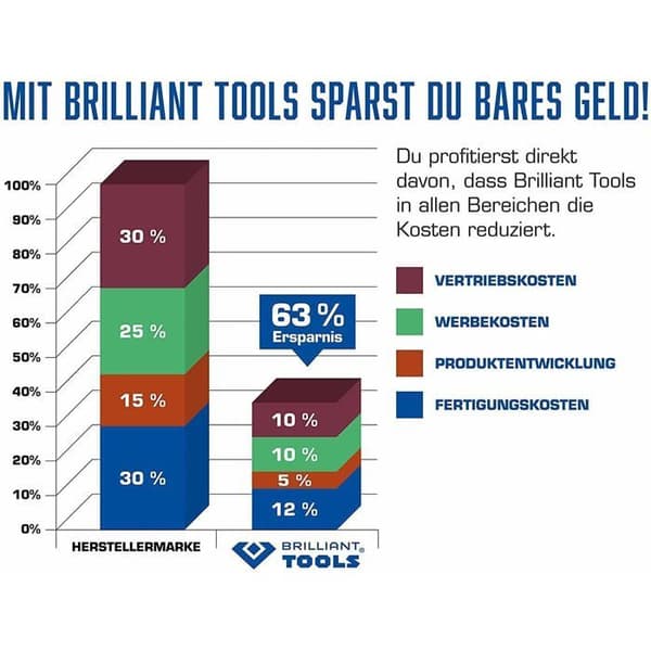 Inrättningsset för kamdrivning Ks tools - BT551400
