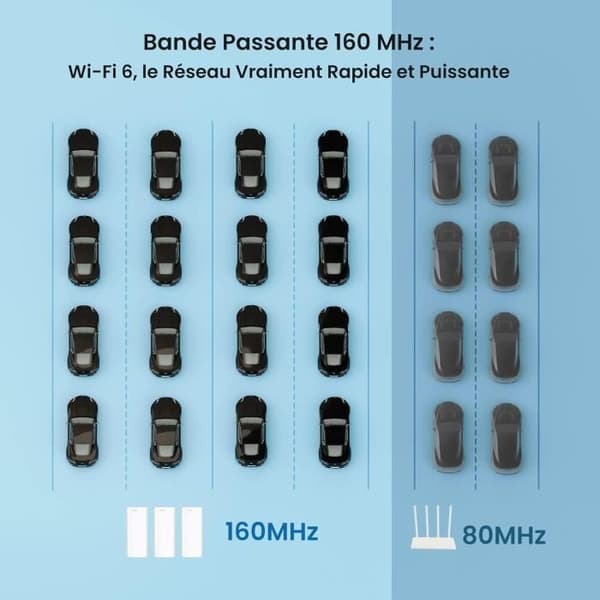 Mesh WiFi-system - TENDA - Nova MX12 - WiFi 6 AX3000 - 3 Noder - Täckning 330 m²