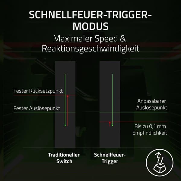 Razer Huntsman V3 Pro