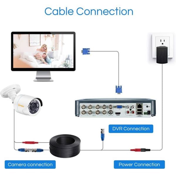 Anlapus 30m Videoövervakningskabel BNC Koaxial