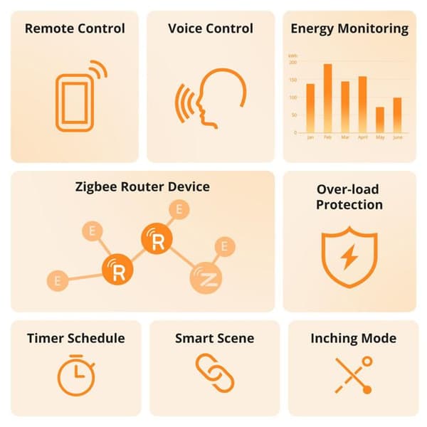 SONOFF 4-pack iPlug Smart Plug Zigbee | S60-serien Energiövervakning Fjärrkontroll Smart Plug